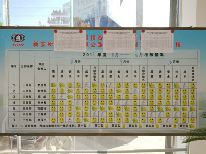���Ӵ����ھ������¼����١���λһ�塱���ʹ�ñ�������